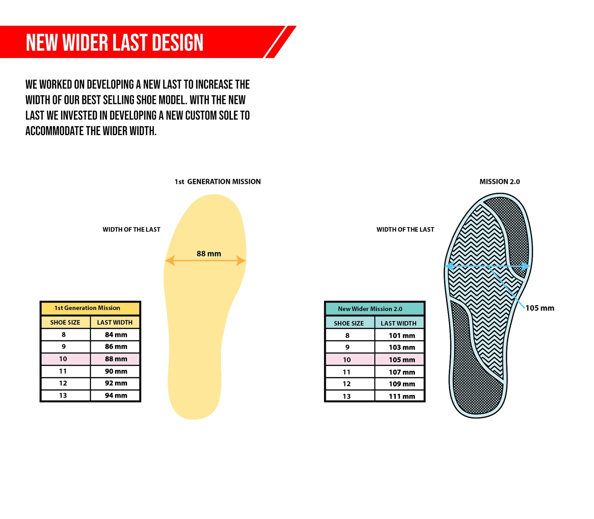 MISSION™ 2.0 MOTO SHOES